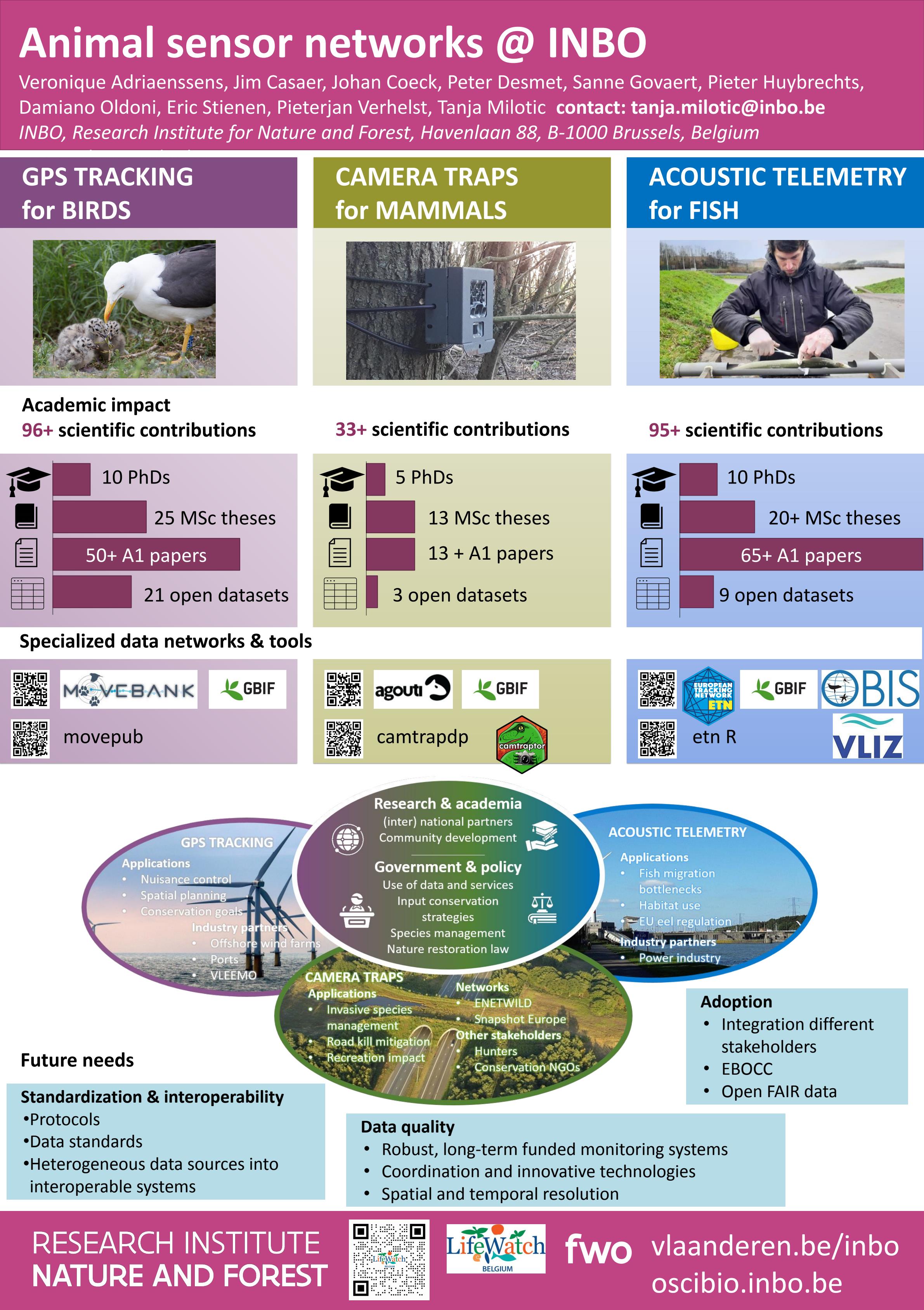 Publicatie details