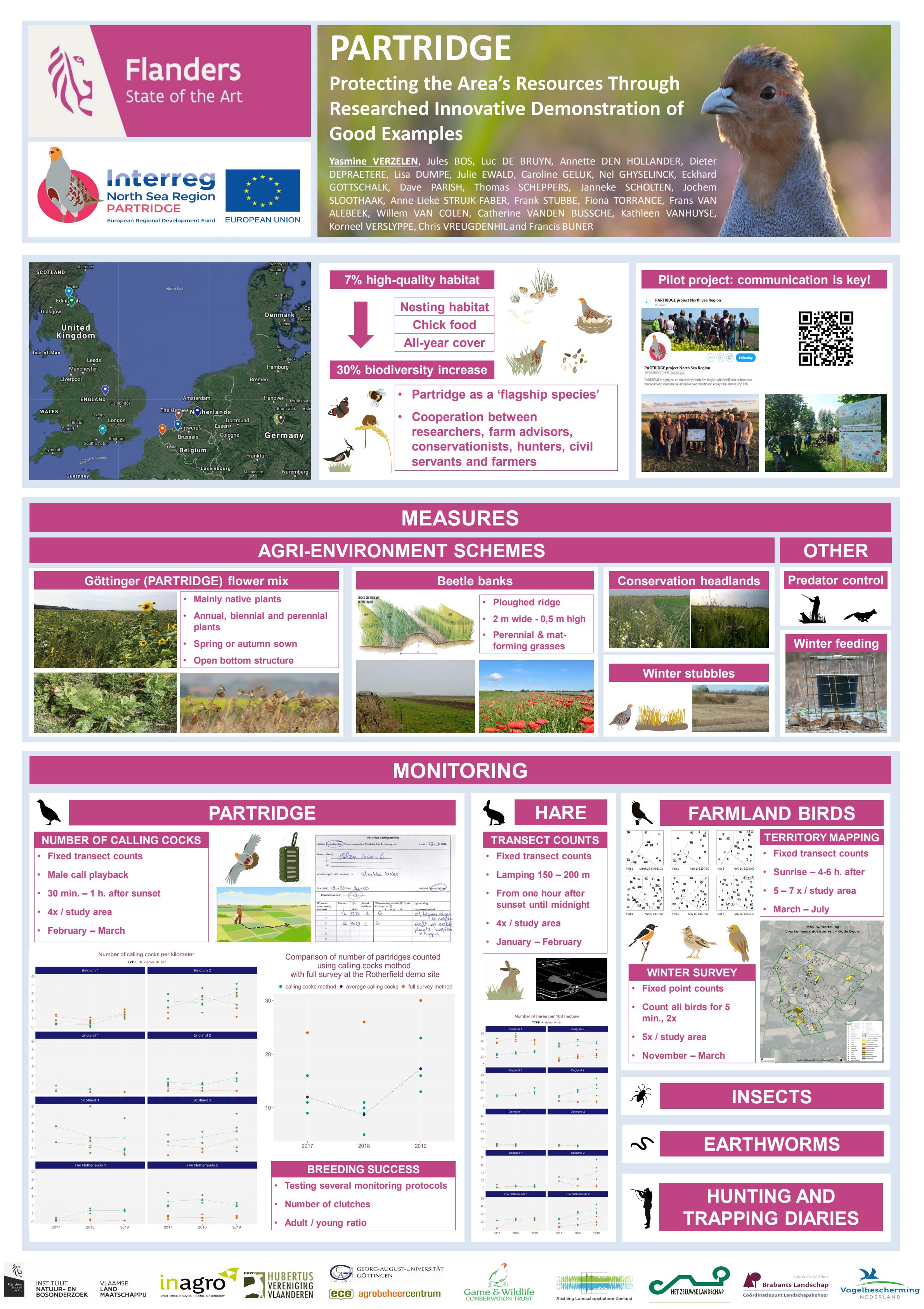 Publicatie details