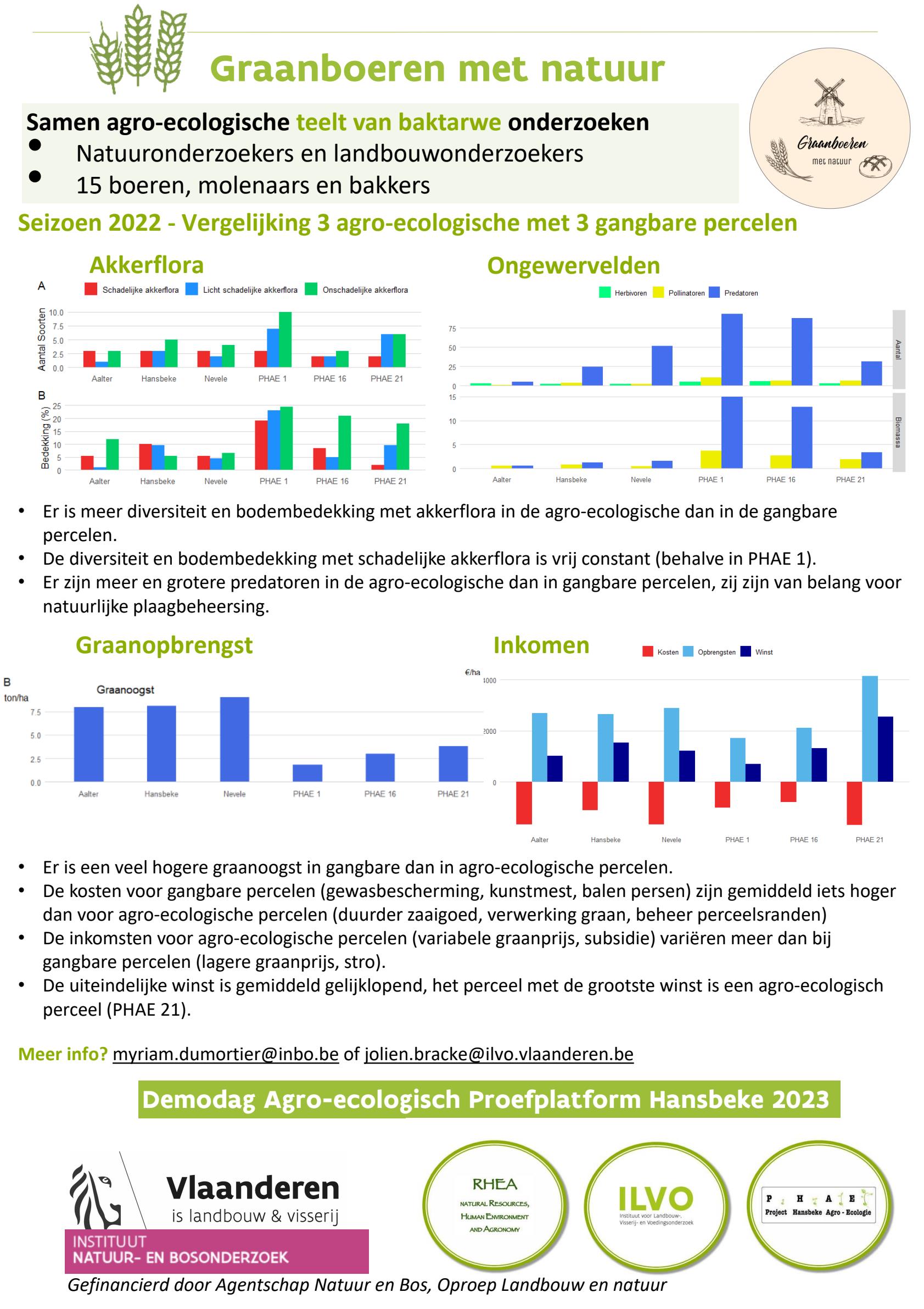 Publicatie details