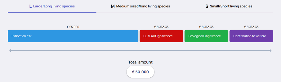 max. vergoeding: 50.000 euro
