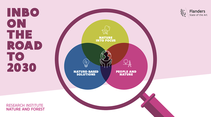 Cover INBO Research Agenda